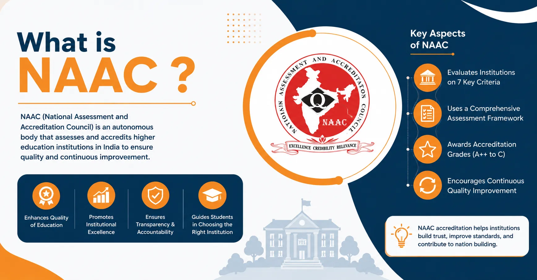 What is NAAC