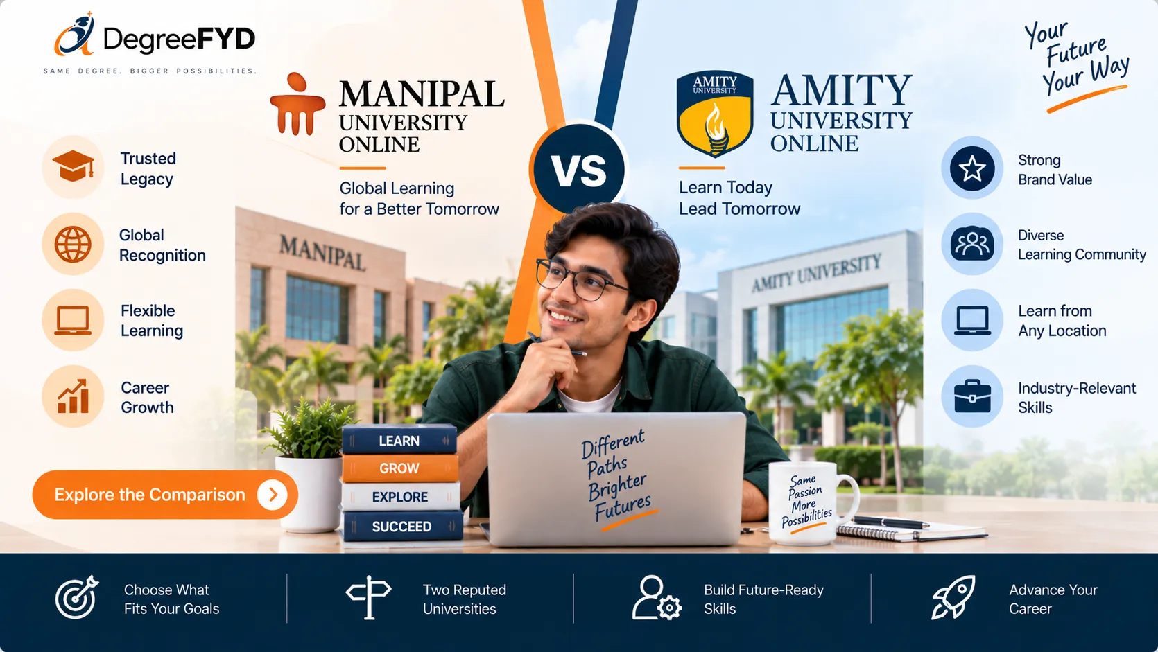 Manipal Online BBA vs Amity Online BBA