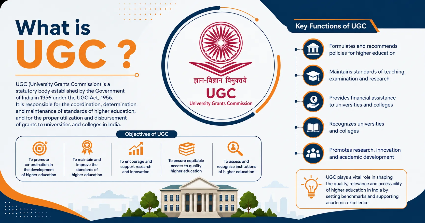 What is University Grants Commission (UGC)