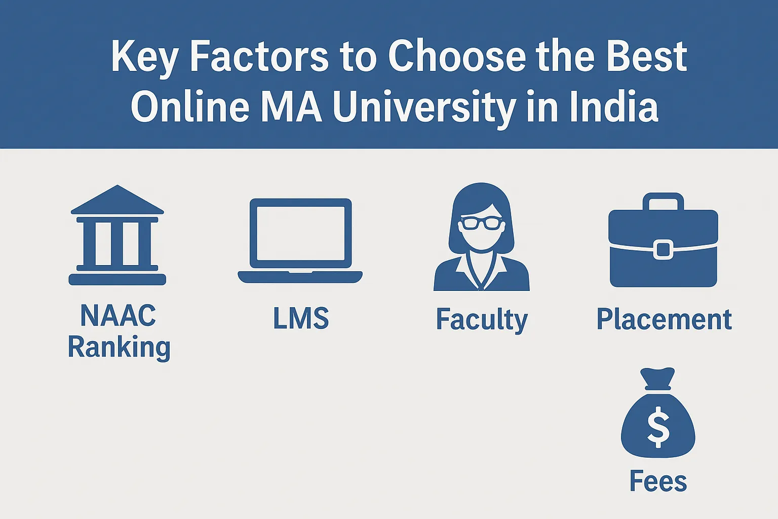 Infographic showing factors to choose top online MA universities in India.