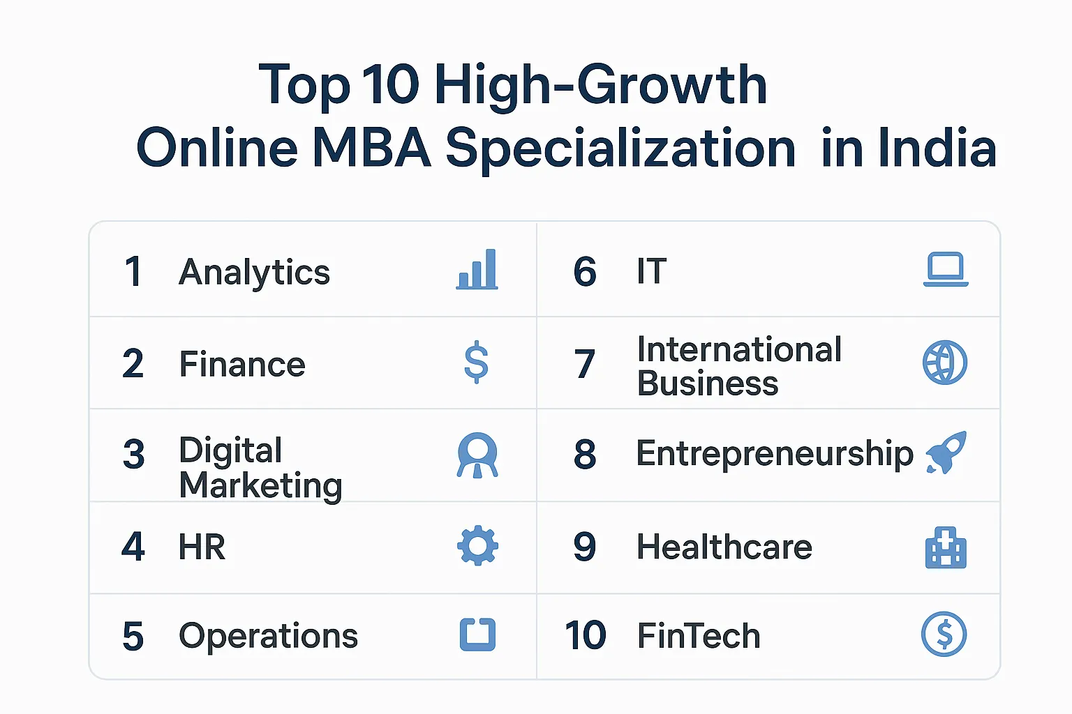 Infographic showing top online MBA specializations in India with icons and job scope.