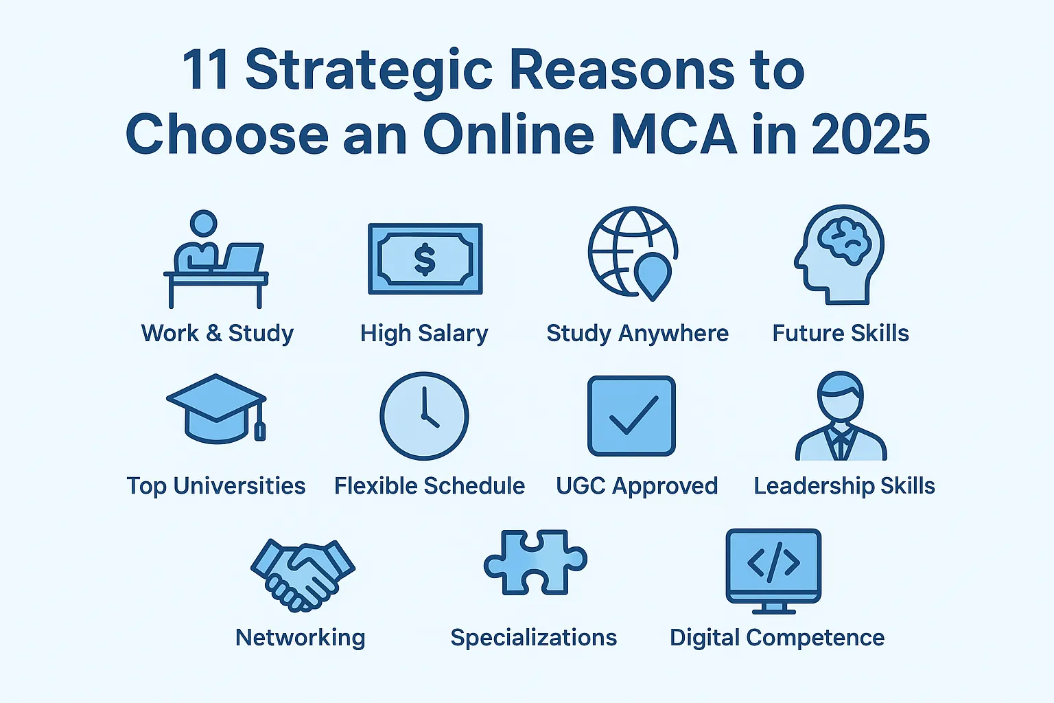 Infographic showing 11 benefits of pursuing an online MCA in 2025.