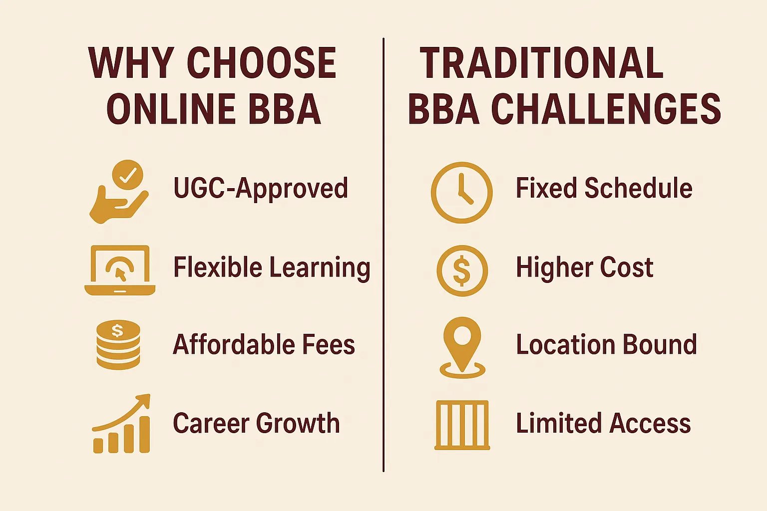Infographic comparing online BBA benefits with traditional programs.