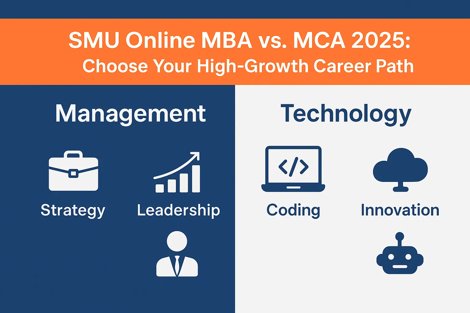 Comparison chart of SMU Online MBA and MCA programs showing career roles, skills, and focus areas.