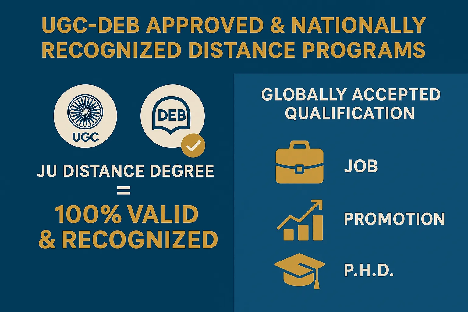 UGC-DEB approved Jadavpur University distance degree infographic.