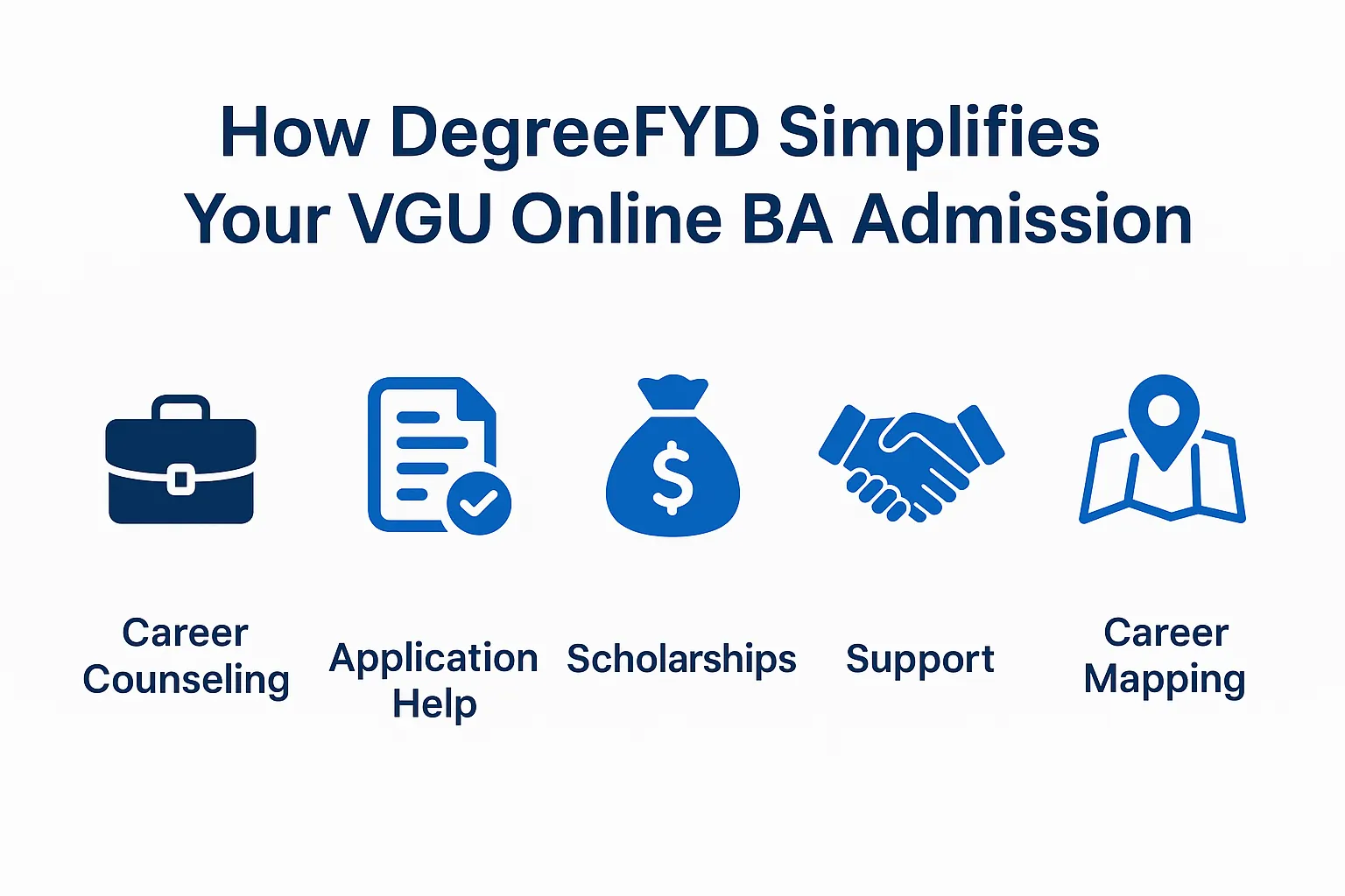 Infographic showing DegreeFYD support steps for VGU Online BA admission.