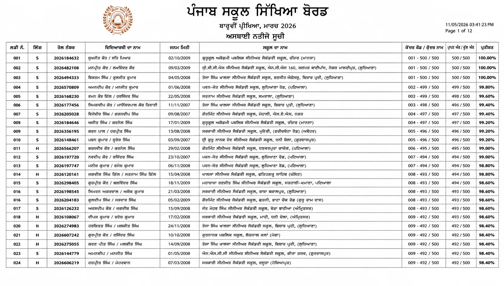 PSEB Topper List